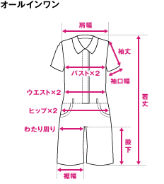 オールインワン