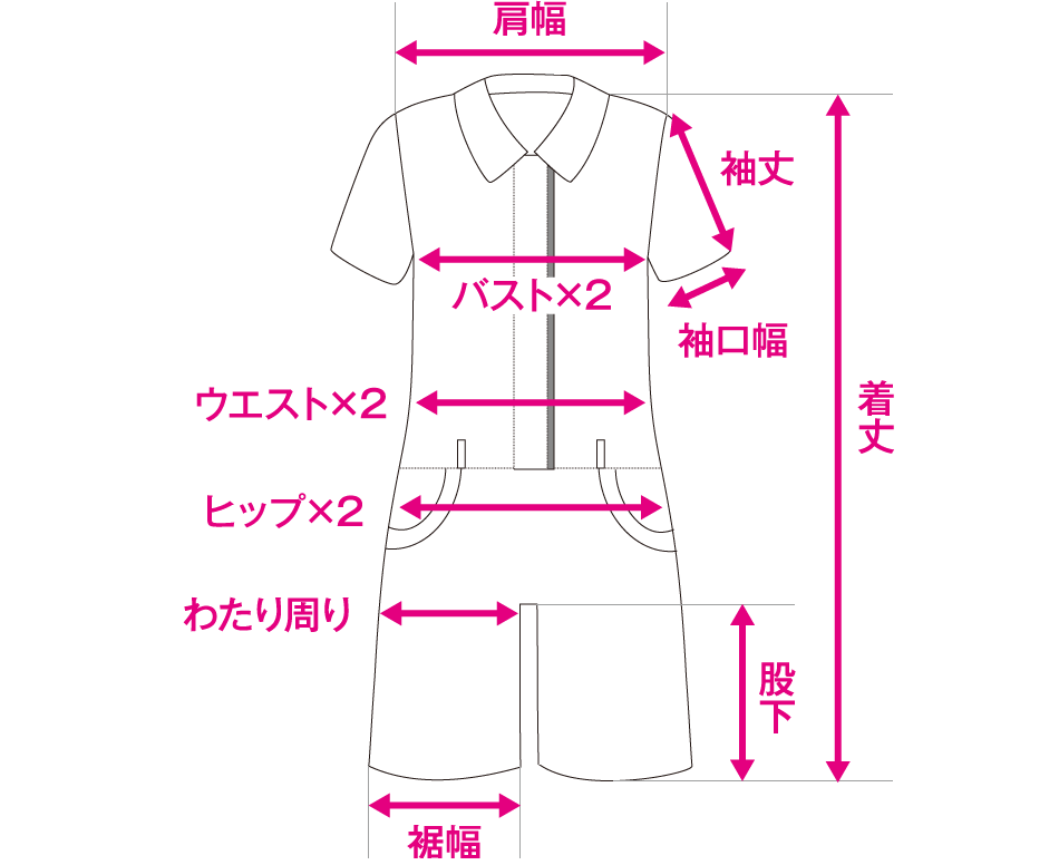 オールインワン